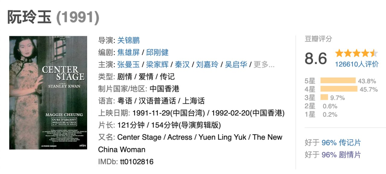 阮玲玉 (1991) 港版蓝光加长版 中英双字