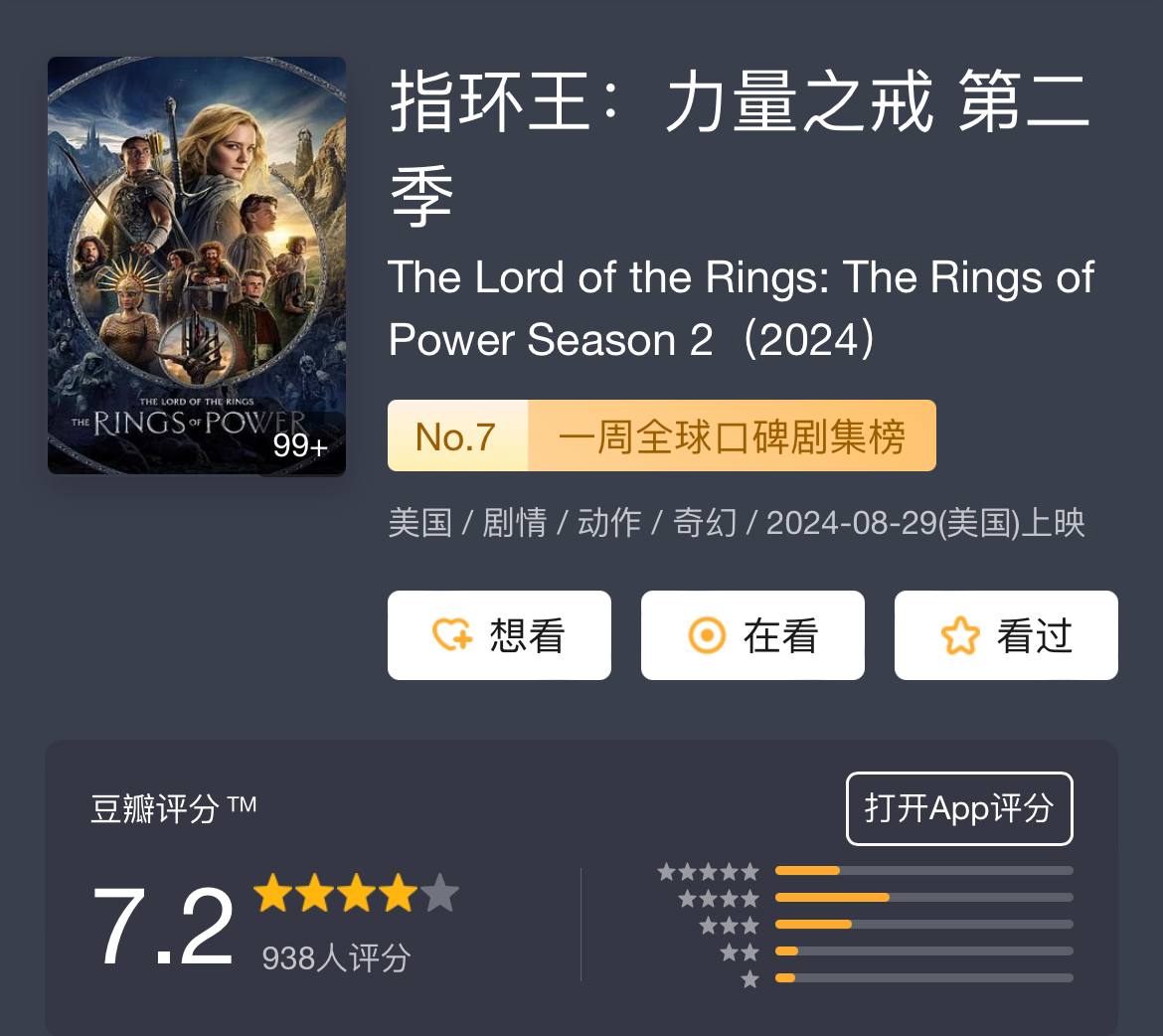 指环王：力量之戒 第二季