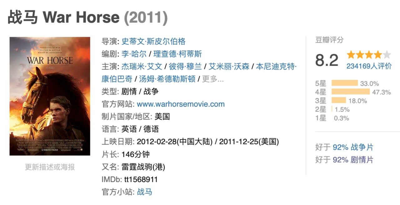 战马.2011.英语中字.BluRay.1080P