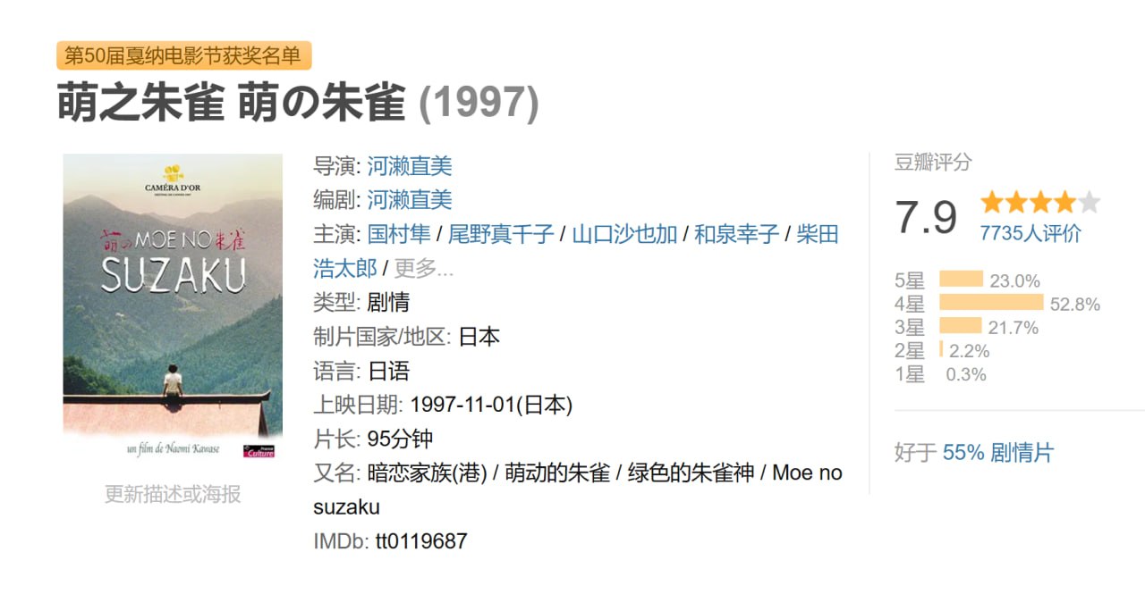 萌之朱雀 萌の朱雀 (1997)