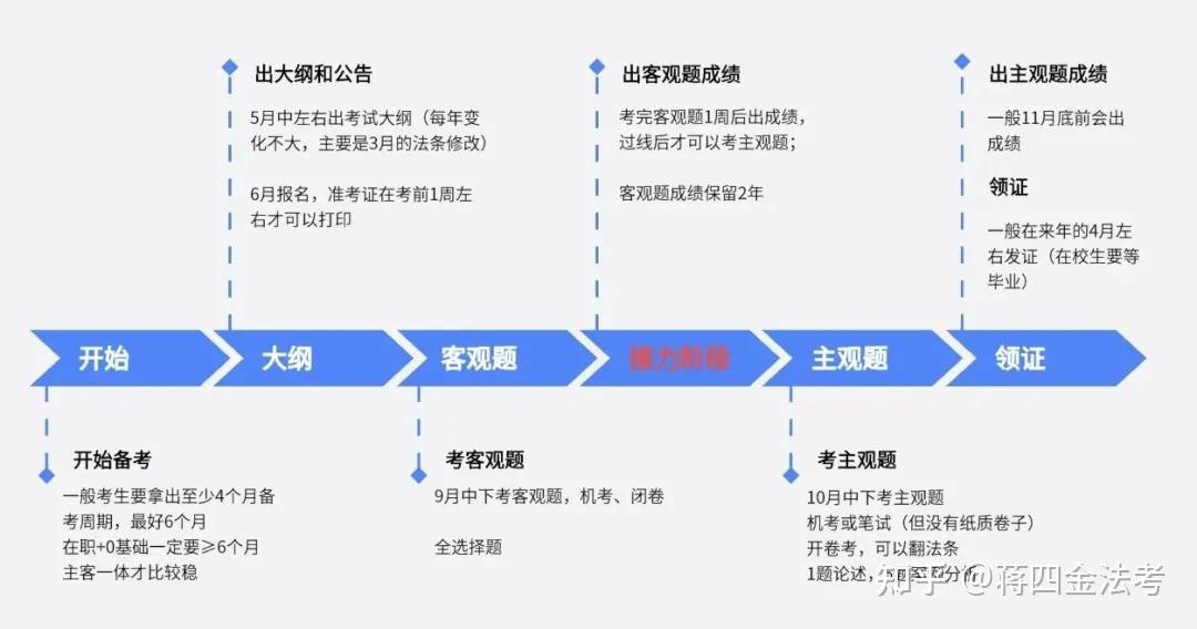 2025下主观题专项突破