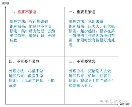 高效能时间管理术第六版 掌握时间管理技能[epub]
