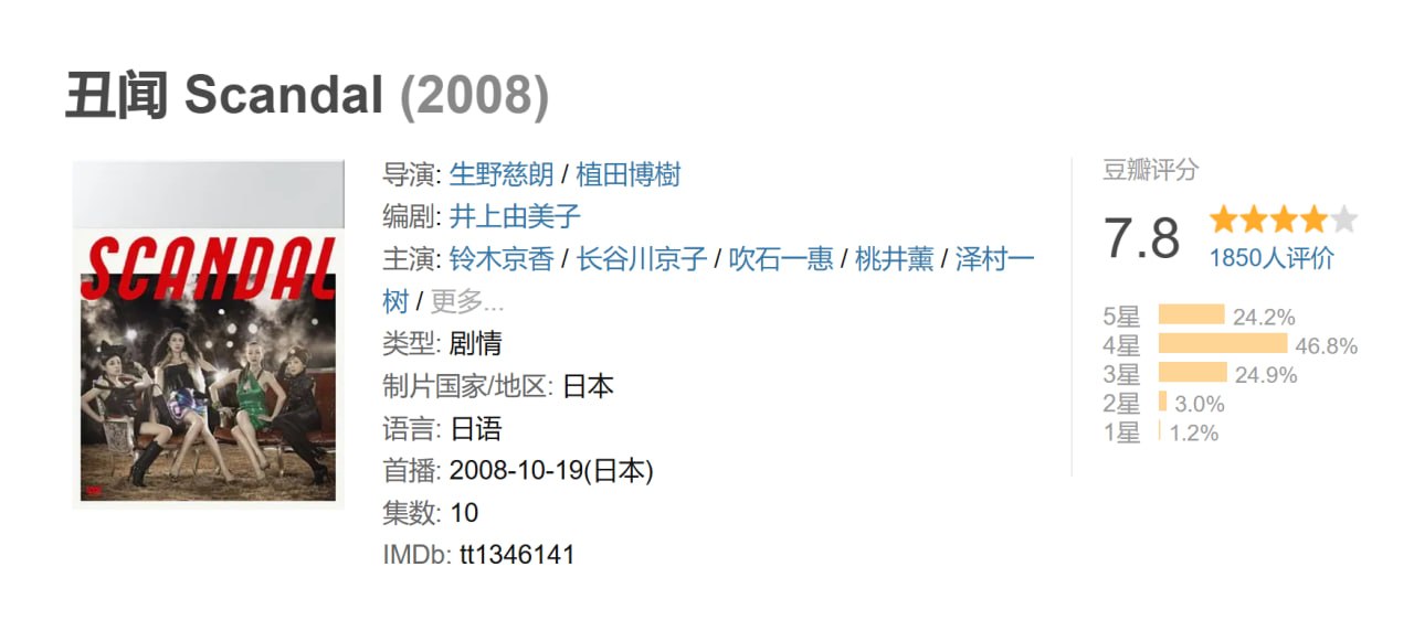 丑闻 Scandal (2008)