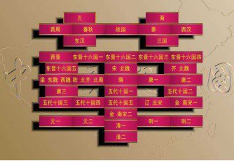 中国历史朝代跨度表高清图+Excel表格版+字体