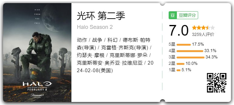 光环 第二季(2024) 4K特效字幕