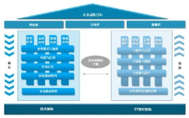 公司IT战略规划方案及方法-提升企业运营效率