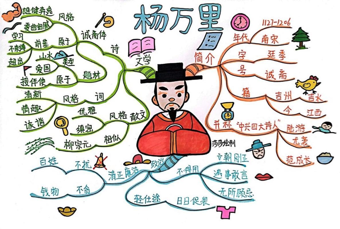 思维导图学古诗 （1-9年级）