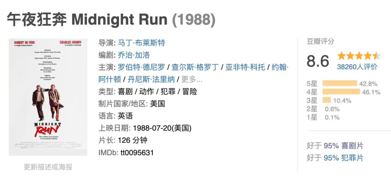 午夜狂奔.1988.BD1080P.英语中字