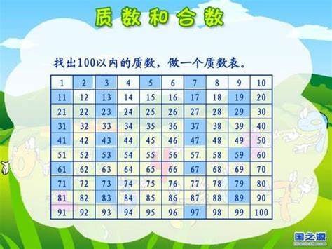 质数与合数（提高篇）