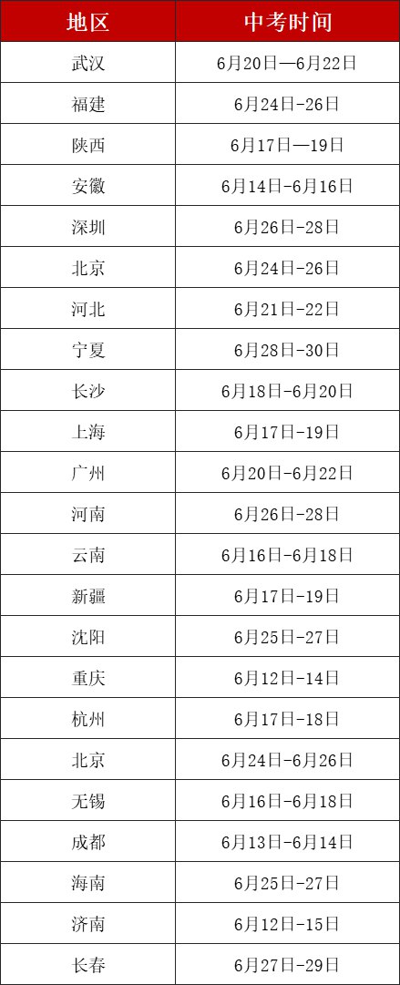 中考真题汇总