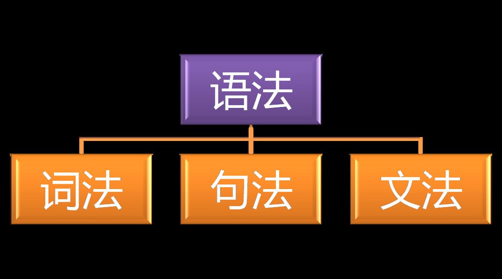 网易云课堂-英语思维：快速建立语法体系