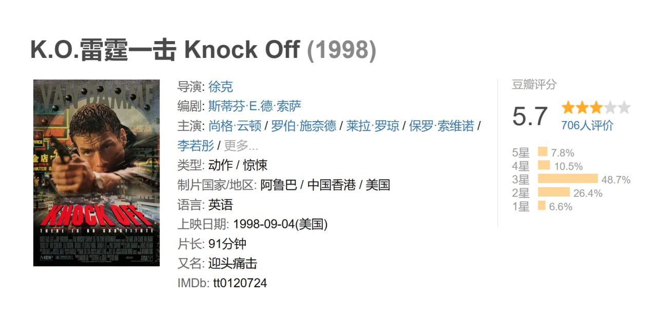 K.O.雷霆一击 Knock Off (1998)