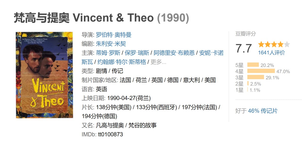 梵高与提奥 Vincent & Theo (1990)
