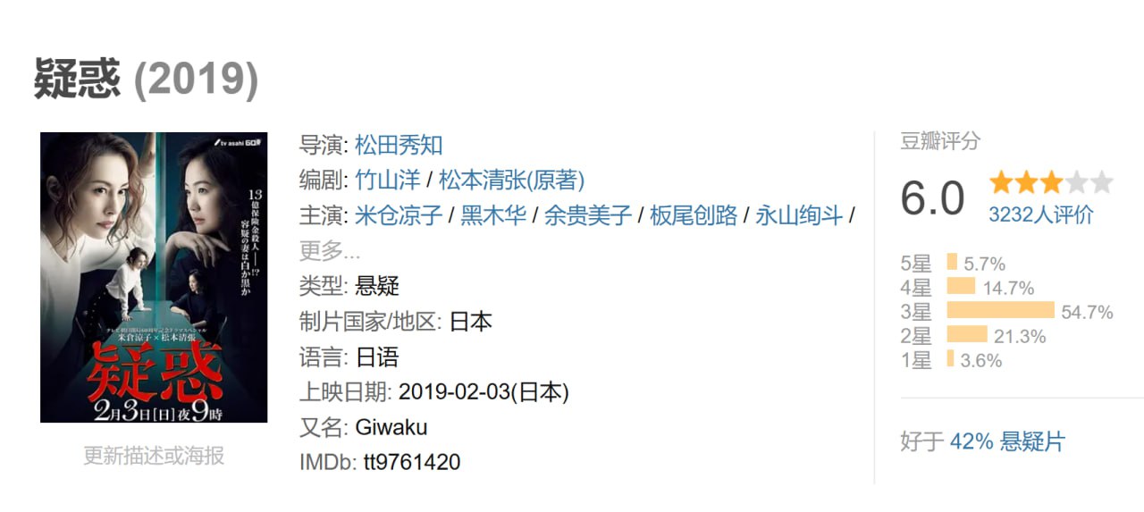 疑惑 (2019)