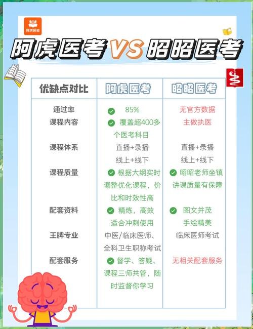 执业医师课程资料