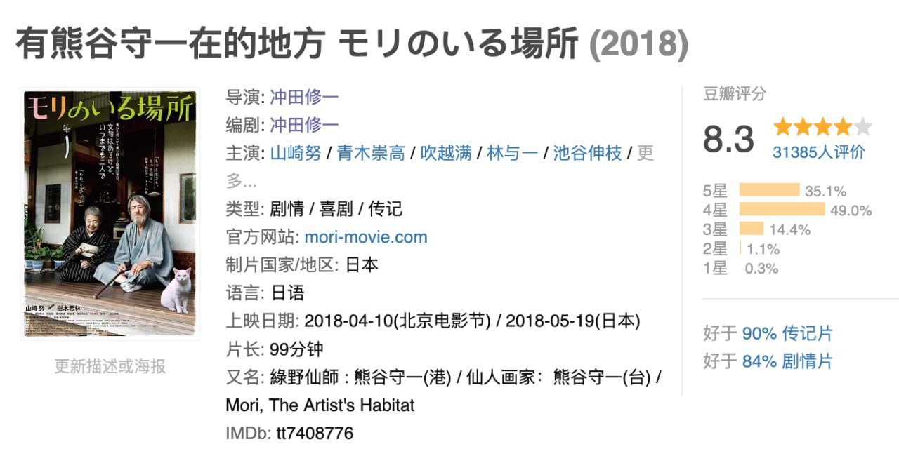 有熊谷守一在的地方.2018.BD1080P.日语中字