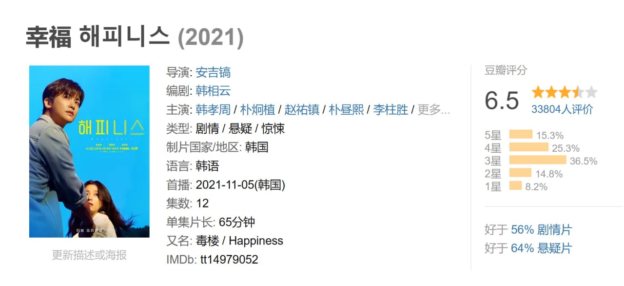 幸福 해피니스 (2021)