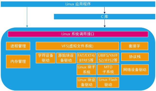 韦东山-嵌入式Linux全新系列教程之驱动大全(基于IMX6ULL开发板)