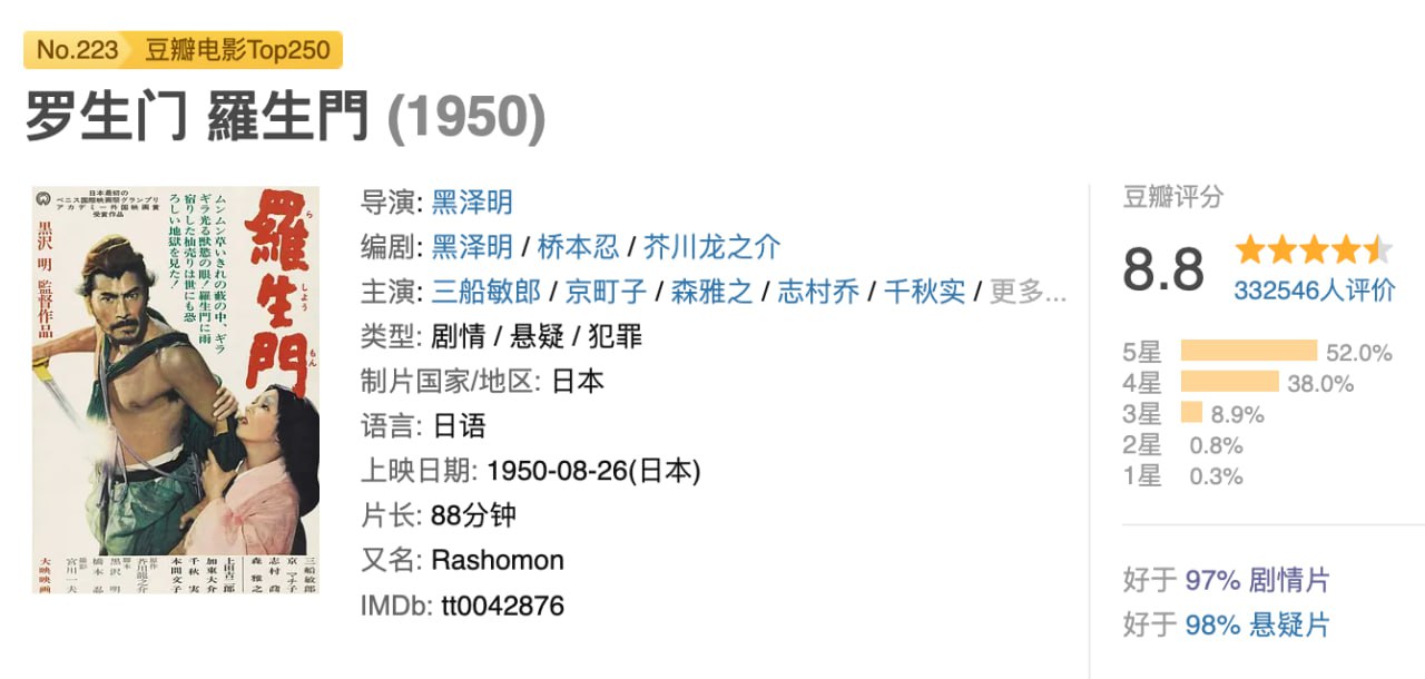 罗生门.1950.Bluray.1080p.中文字幕