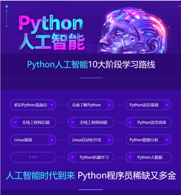 最新Python+人工智能就业班 - 带源码课件